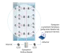 System FLAT